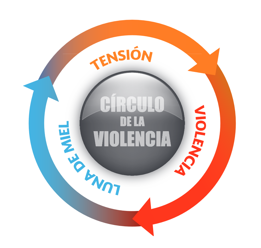 5ocongreso